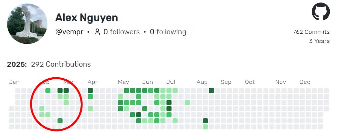 Time spent learning PHP and Laravel before exams
